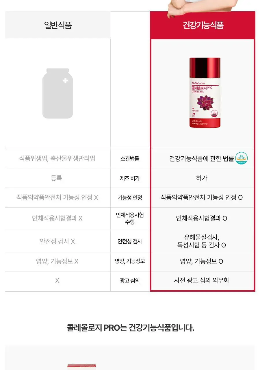 [헬로키티콜라보] 콜레올로지 PRO 600mg*30/60정 단품/기획(+키링증정) 상세페이지 25